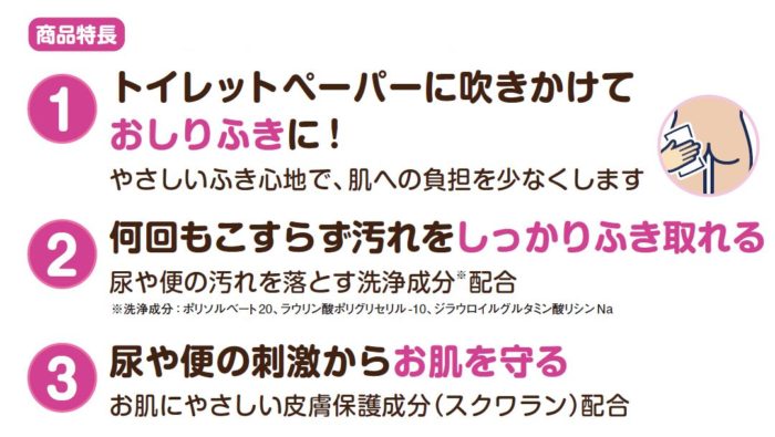 ラクラクおしりキレイミスト 1ケース(30個) 詰め替え 250ml おしり洗浄の説明