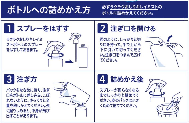 ラクラクおしりキレイミスト 1ケース(30個) 詰め替え 250ml おしり洗浄の使用方法
