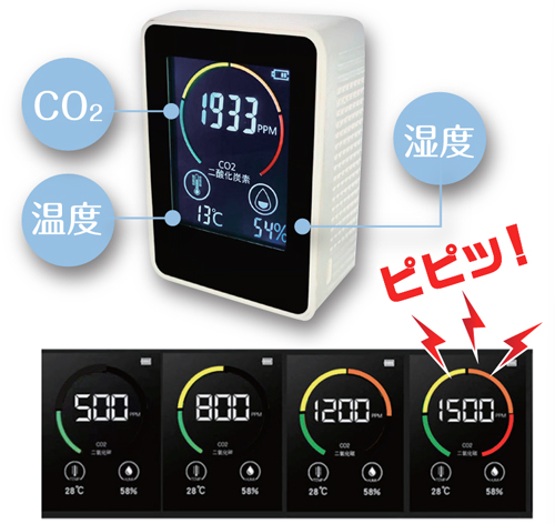 二酸化炭素濃度測定器 CO2モニター CO2ピピっと換気くん(TOMO-01) MI
