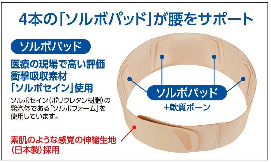 ソルボ 腰サポーター スキニーフィット 素肌のようなフィット感の説明