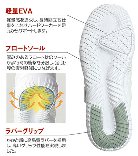 アクティブバリュ! フロート V104 施設向け 屋内シューズ 群の安定性と衝撃吸収力