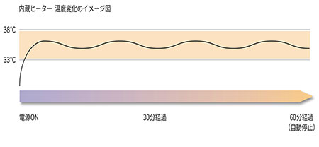 Relapy リラピー ストレスをケアするペット型抱き枕 じんわりとあたたまる 38℃弱の温感
