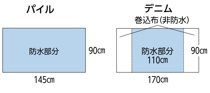 お徳用2枚組 まごころ防水シーツ 部分タイプ 速乾 サイズ