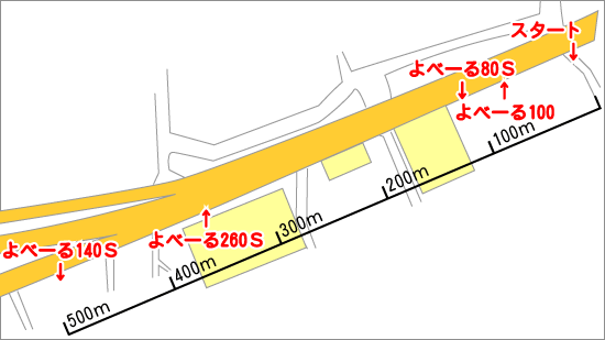 よべーる各機種の無線到達距離（屋外：直線距離） 